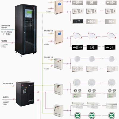 集中控制系統(tǒng)示意圖